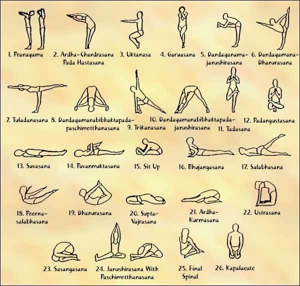 Bikram yoga, de 26 positionerna och två andningsövningarna i ordning